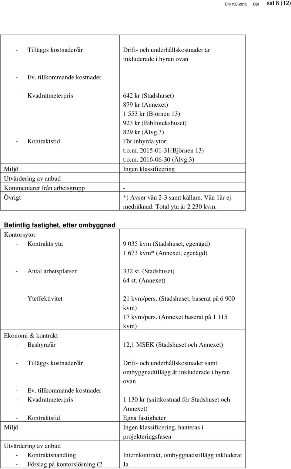 o.m. 2016-06-30 (Älvg.3) Miljö Ingen klassificering Utvärdering av anbud - Kommentarer från arbetsgrupp - Övrigt *) Avser vån 2-3 samt källare. Vån 1är ej medräknad. Total yta är 2 230 kvm.