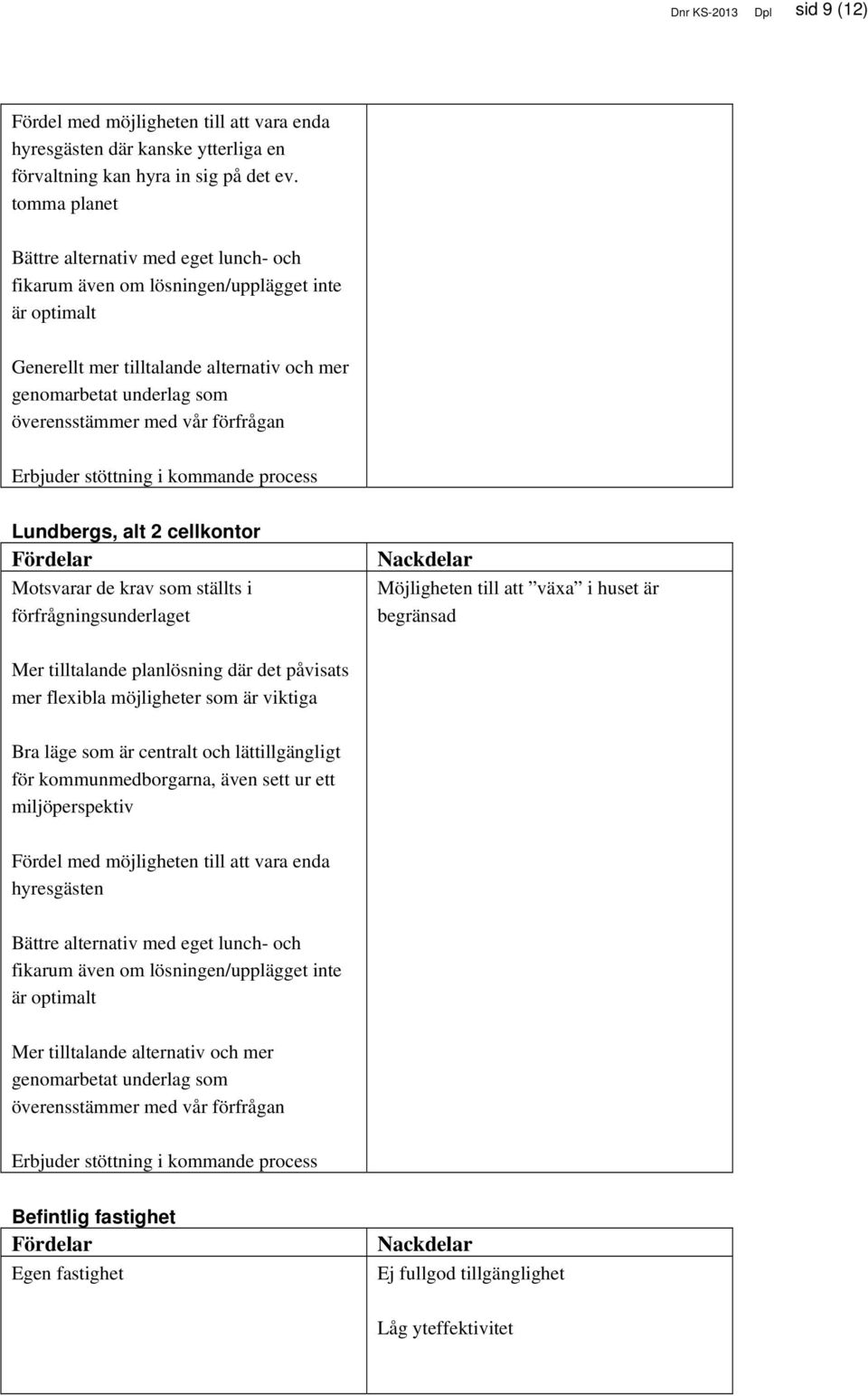 förfrågan Erbjuder stöttning i kommande process Lundbergs, alt 2 cellkontor Fördelar Motsvarar de krav som ställts i förfrågningsunderlaget Nackdelar Möjligheten till att växa i huset är begränsad