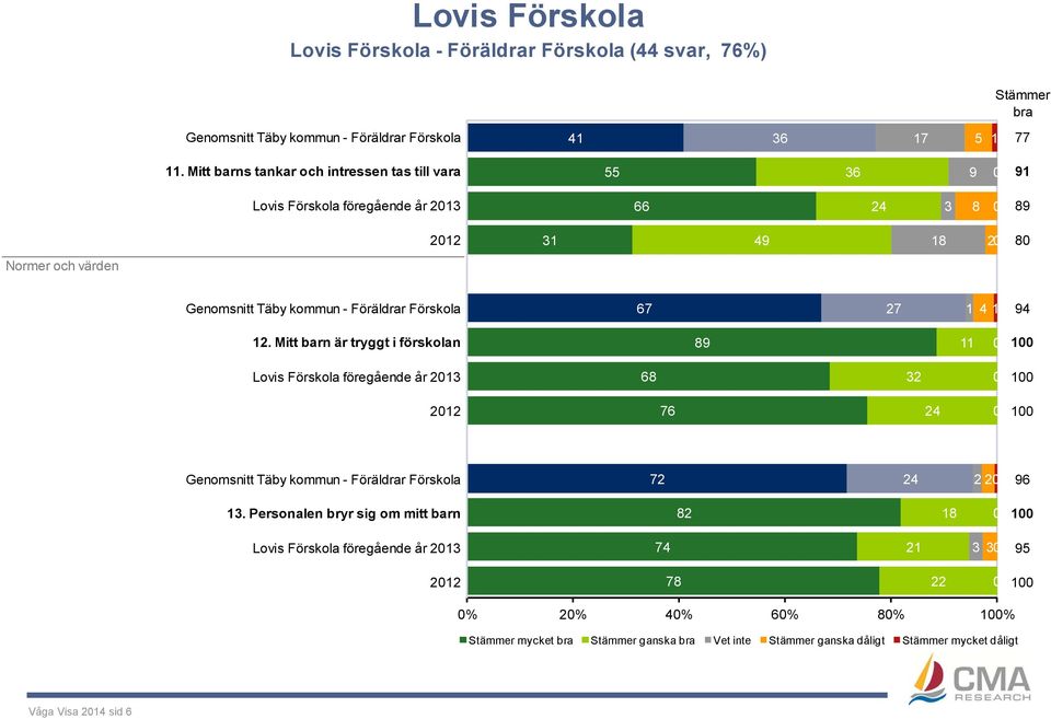 Täby kommun - Föräldrar Förskola 67 27 1 4 1 94 12.