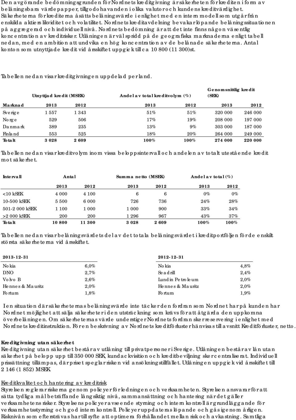 Nordnets kreditavdelning bevakar löpande belåningssituationen på aggregerad och individuell nivå. Nordnets bedömning är att det inte finns någon väsentlig koncentration av kreditrisker.