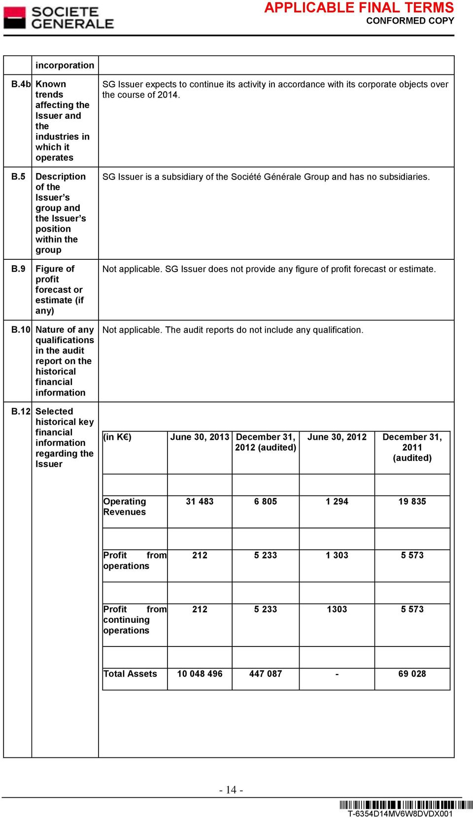 10 Nature of any qualifications in the audit report on the historical financial information SG Issuer expects to continue its activity in accordance with its corporate objects over the course of 2014.