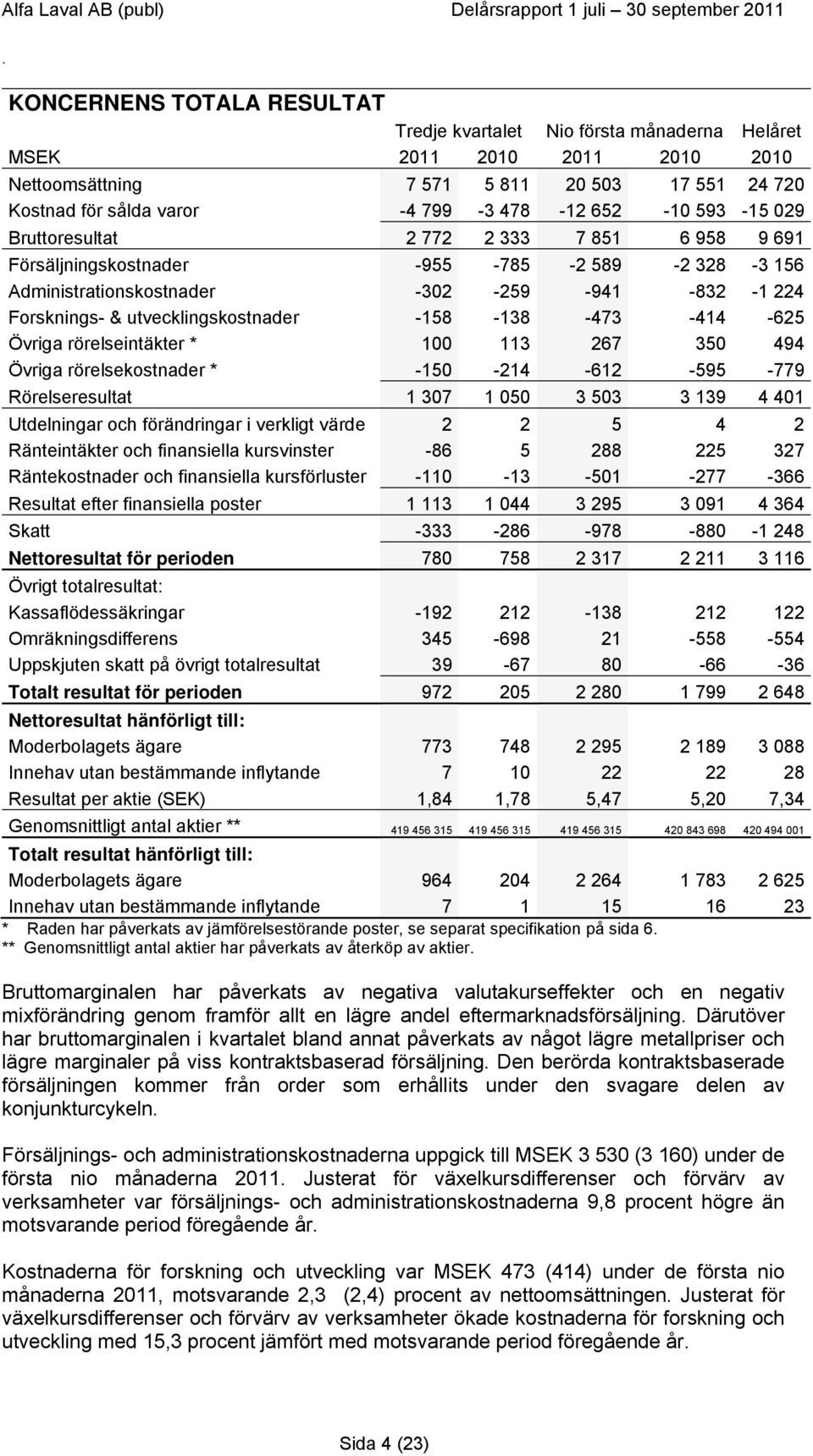 494 Övriga rörelsekostnader * -150-214 -612-595 -779 Rörelseresultat 1 307 1 050 3 503 3 139 4 401 Utdelningar och förändringar i verkligt värde 2 2 5 4 2 Ränteintäkter och finansiella kursvinster