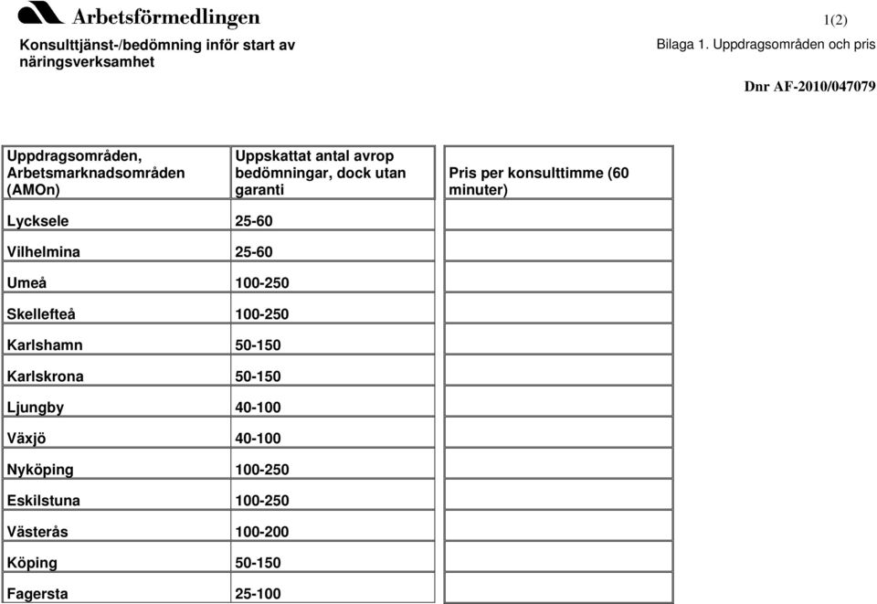 bedömningar, dock utan garanti Pris per konsulttimme (60 minuter) Lycksele 25-60 Vilhelmina 25-60 Umeå 100-250