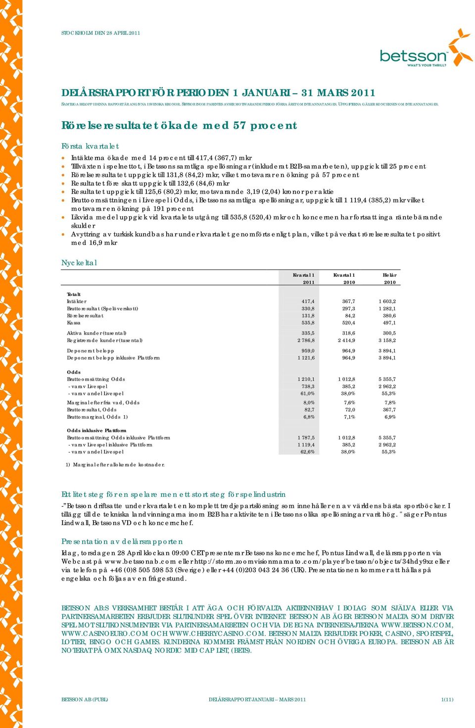 Rörelseresultatet ökade med 57 procent Första kvartalet Intäkterna ökade med 14 procent till 417,4 (367,7) mkr Tillväxten i spelnettot, i Betssons samtliga spellösningar (inkluderat B2B-samarbeten),