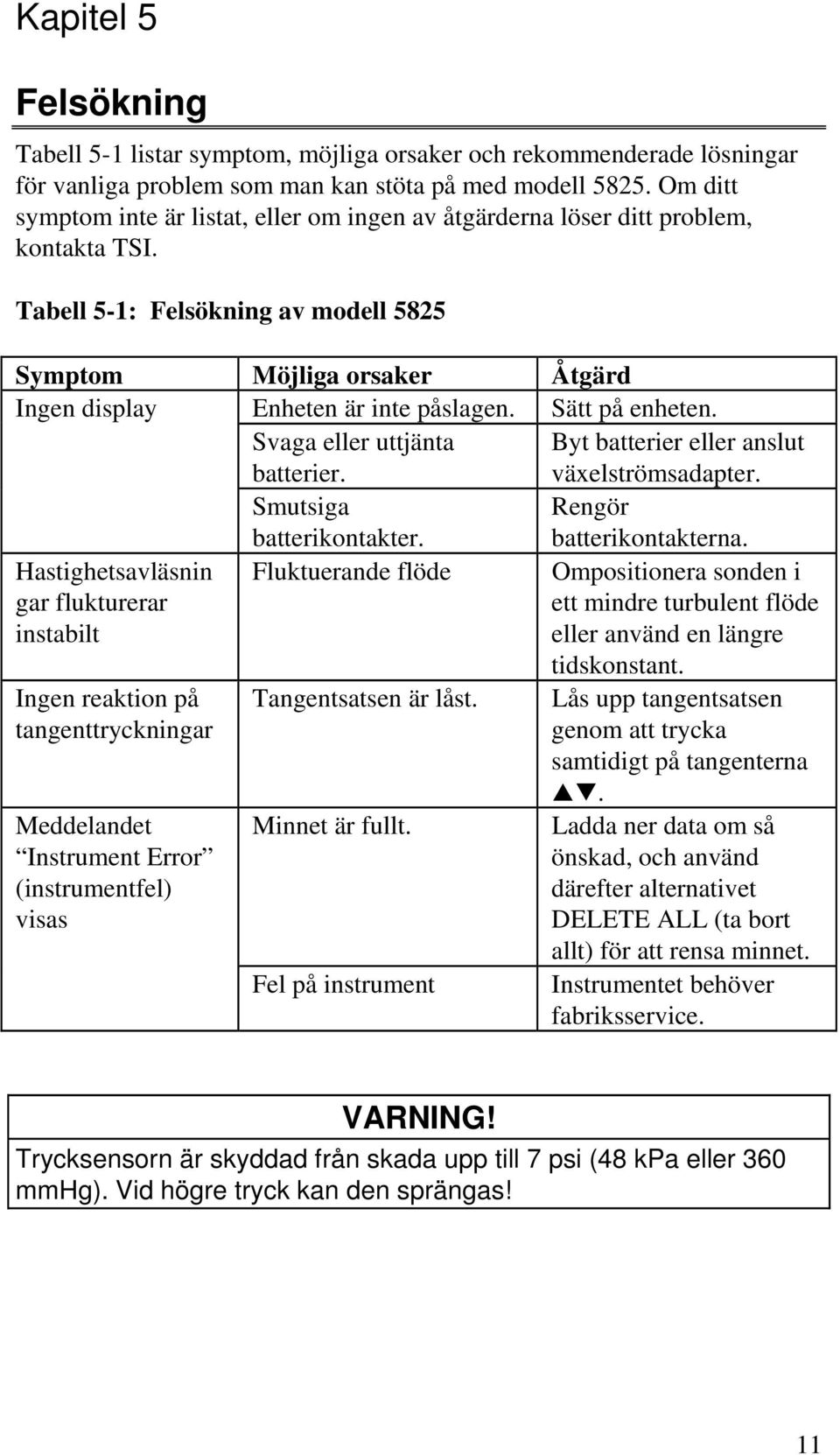 Tabell 5-1: Felsökning av modell 5825 Symptom Möjliga orsaker Åtgärd Ingen display Enheten är inte påslagen. Sätt på enheten. Svaga eller uttjänta batterier.