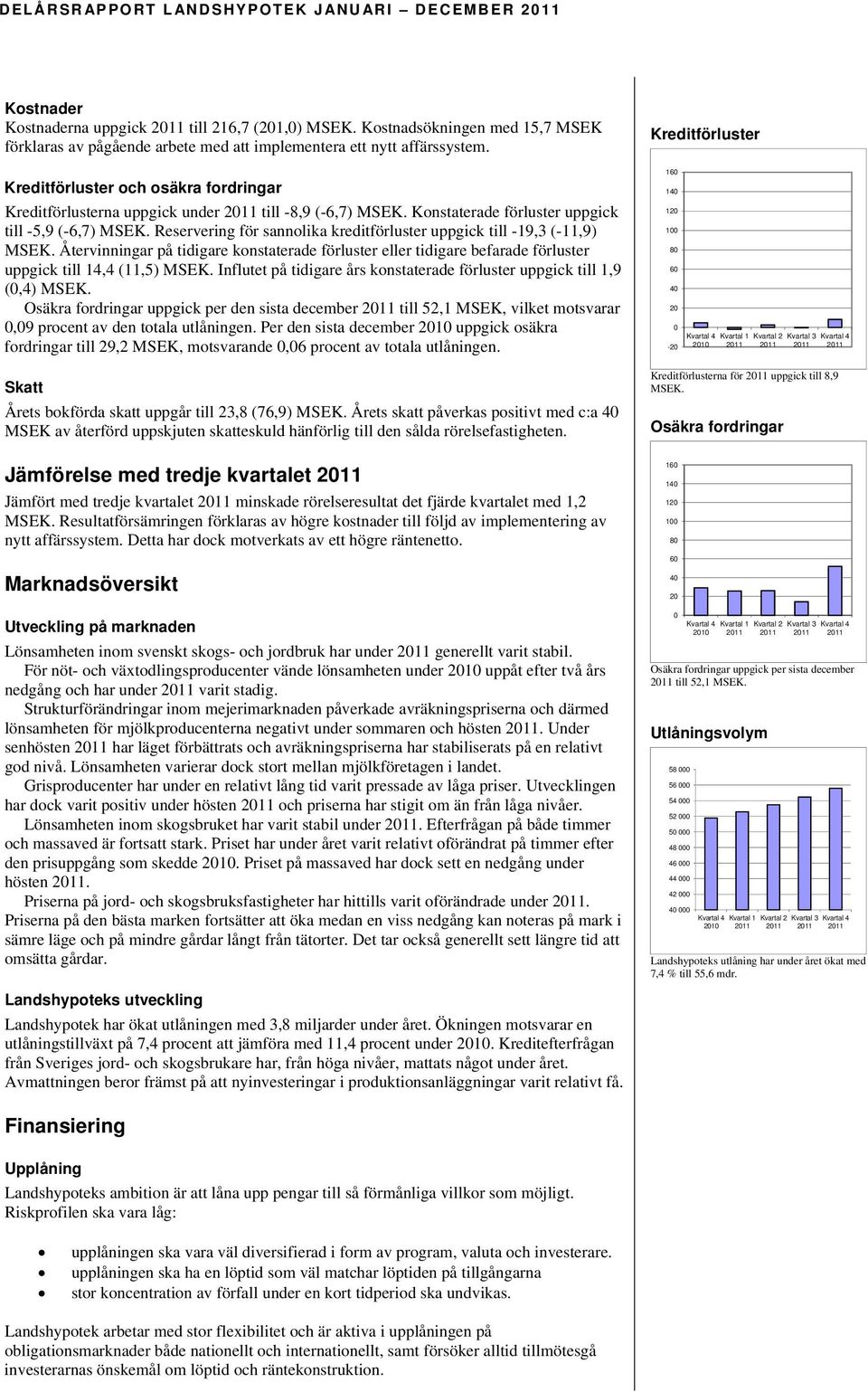 Kreditförluster Kreditförluster och osäkra fordringar Kreditförlusterna uppgick under till -8,9 (-6,7) MSEK. Konstaterade förluster uppgick till -5,9 (-6,7) MSEK.