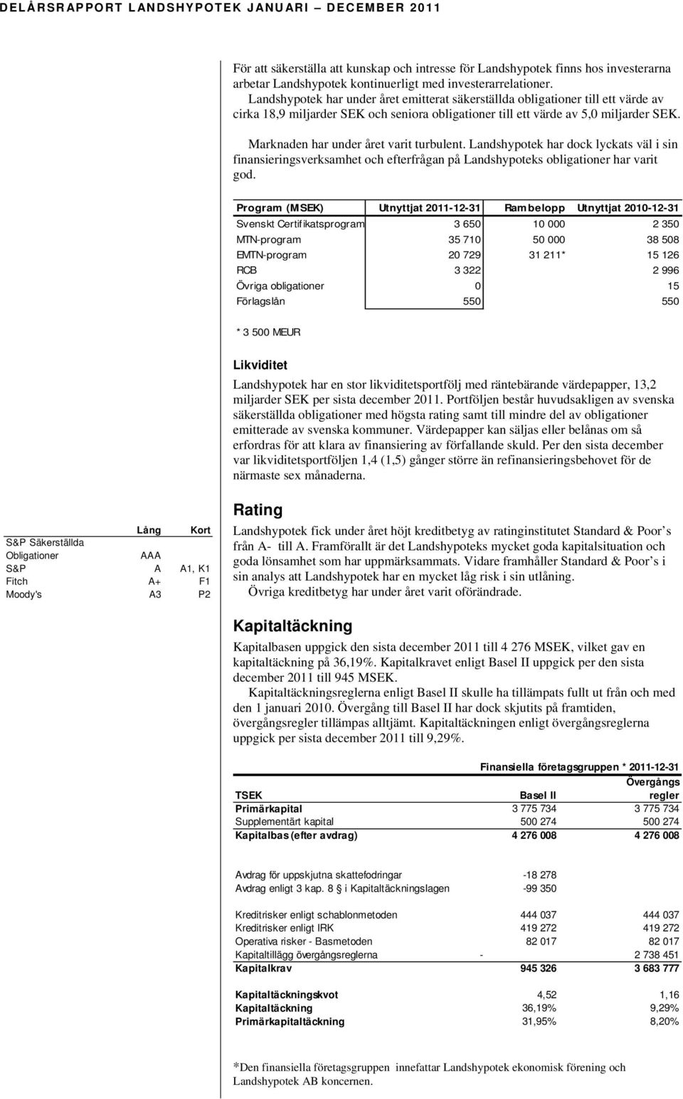 Marknaden har under året varit turbulent. Landshypotek har dock lyckats väl i sin finansieringsverksamhet och efterfrågan på Landshypoteks obligationer har varit god.