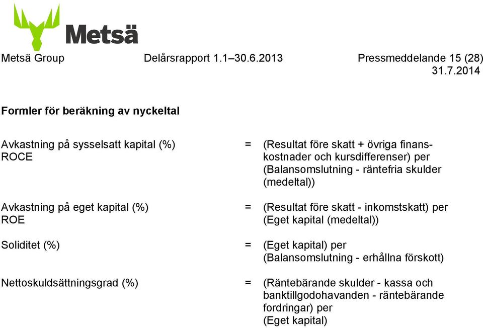 (Resultat före skatt + övriga finanskostnader och kursdifferenser) per (Balansomslutning - räntefria skulder (medeltal)) = (Resultat före