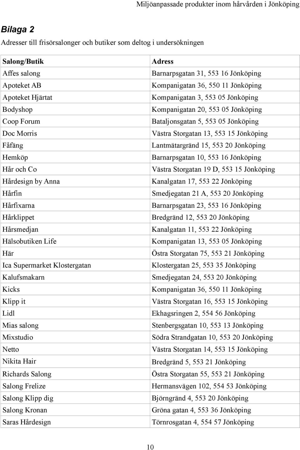 Frelize Salong Klipp dig Salong Kronan Saras Hårdesign Adress Barnarpsgatan 31, 553 16 Jönköping Kompanigatan 36, 550 11 Jönköping Kompanigatan 3, 553 05 Jönköping Kompanigatan 20, 553 05 Jönköping