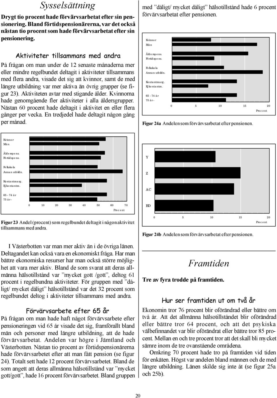 med längre utbildning var mer aktiva än övrig grupper (se figur 23). Aktiviteten avtar med stigande ålder. na hade genomgående fler aktiviteter i alla åldersgrupper.