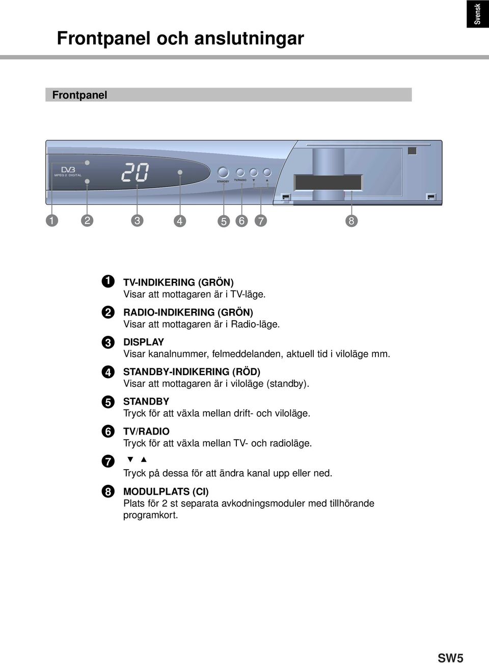 4 STANDBY-INDIKERING (RÖD) Visar att mottagaren är i viloläge (standby). 5 STANDBY Tryck för att växla mellan drift- och viloläge.