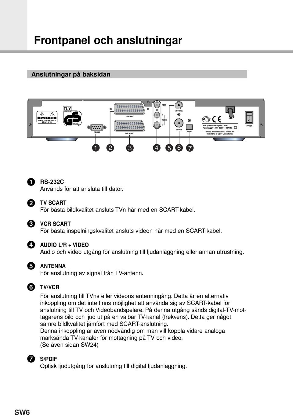 5 ANTENNA För anslutning av signal från TV-antenn. 6 TV/VCR För anslutning till TVns eller videons antenningång.