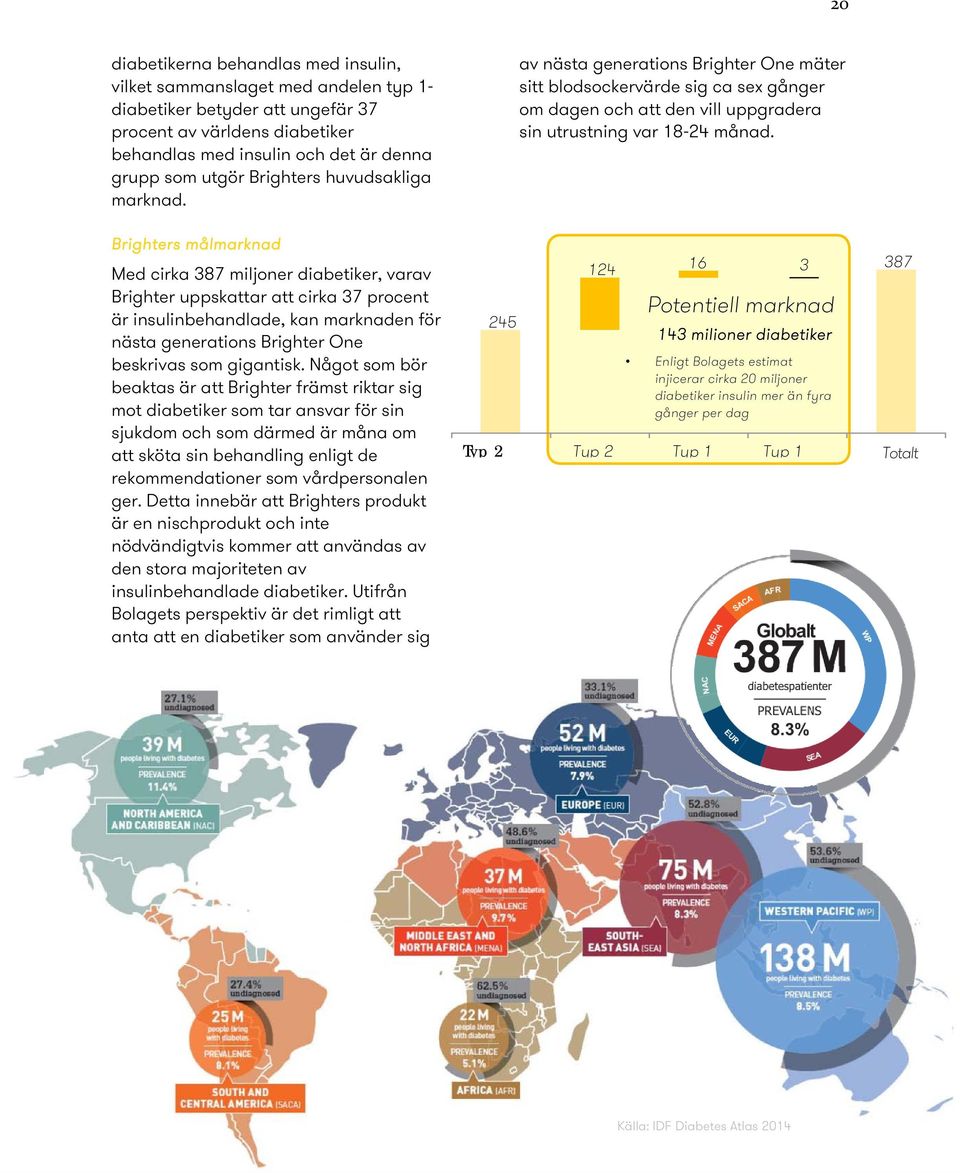 Brighters målmarknad Med cirka 387 miljoner diabetiker, varav Brighter uppskattar att cirka 37 procent är insulinbehandlade, kan marknaden för nästa generations Brighter One beskrivas som gigantisk.