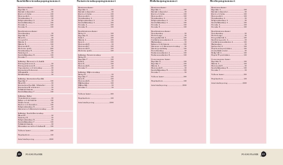 ..100 Naturkunskap A...50 Religionskunskap A...50 Samhällskunskap A...100 Svenska A...100 Svenska B...100 Karaktärsämneskurser Datorkunskap...50 Engelska B...100 Filosofi A...50 Geografi A.