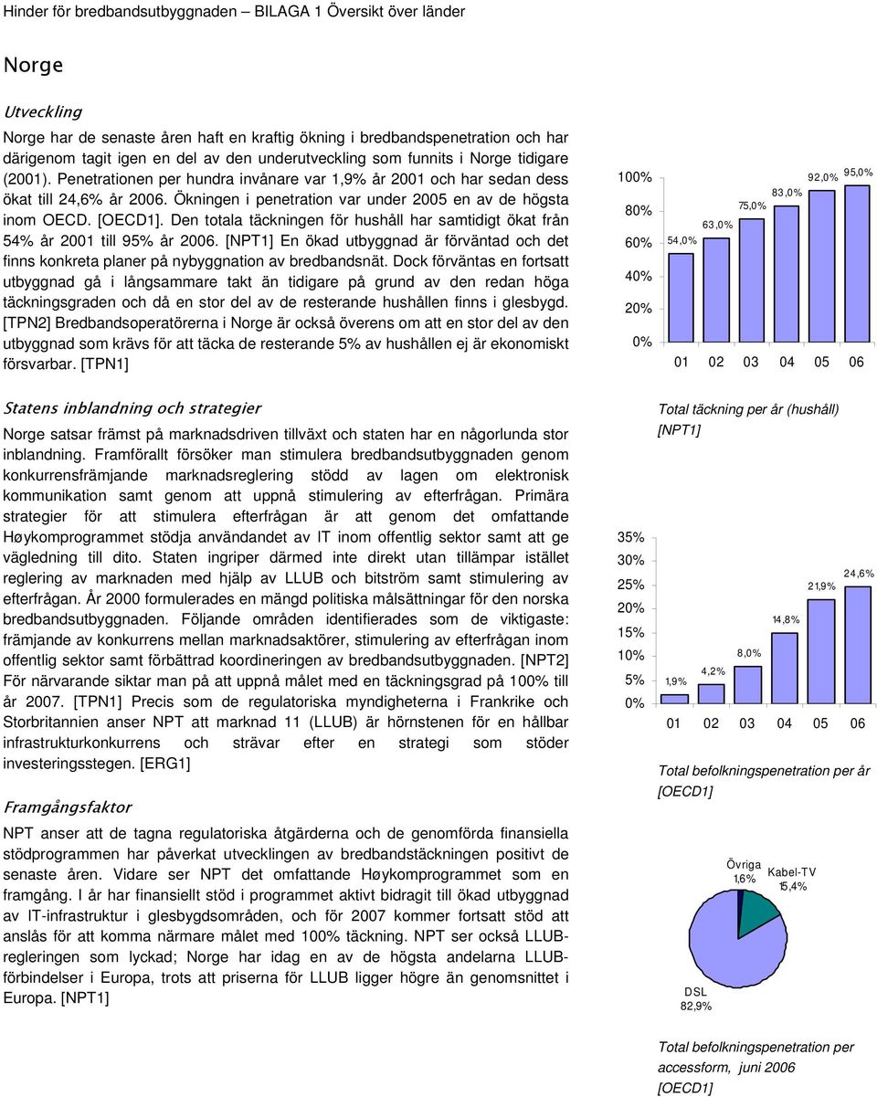 . Den totala täckningen för hushåll har samtidigt ökat från 54% år 2001 till 9 år 2006. [NPT1] En ökad utbyggnad är förväntad och det finns konkreta planer på nybyggnation av bredbandsnät.