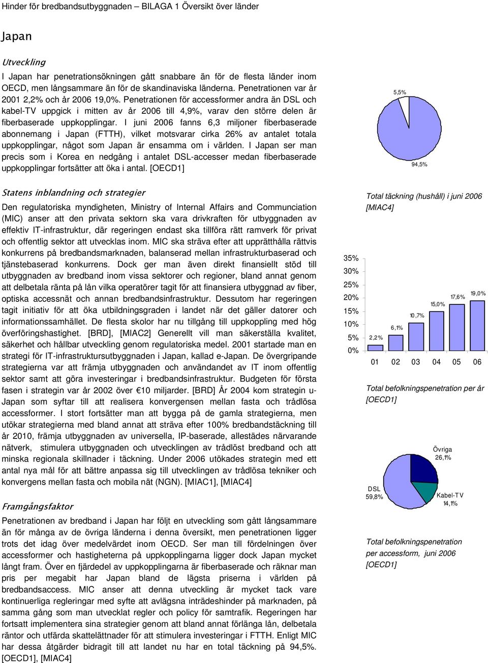 I juni 2006 fanns 6,3 miljoner fiberbaserade abonnemang i Japan (FTTH), vilket motsvarar cirka 26% av antalet totala uppkopplingar, något som Japan är ensamma om i världen.