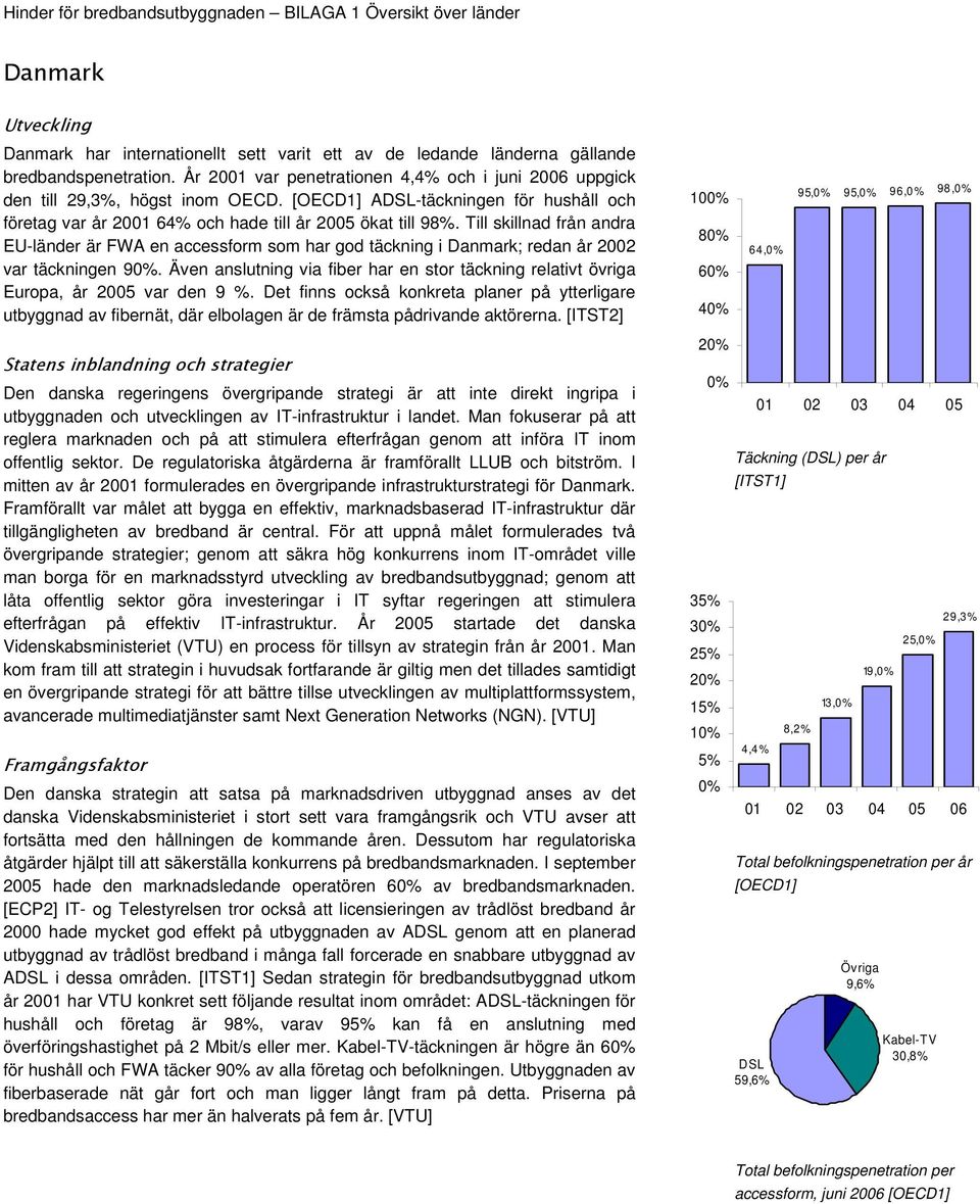 Till skillnad från andra EU-länder är FWA en accessform som har god täckning i Danmark; redan år 2002 var täckningen 9.