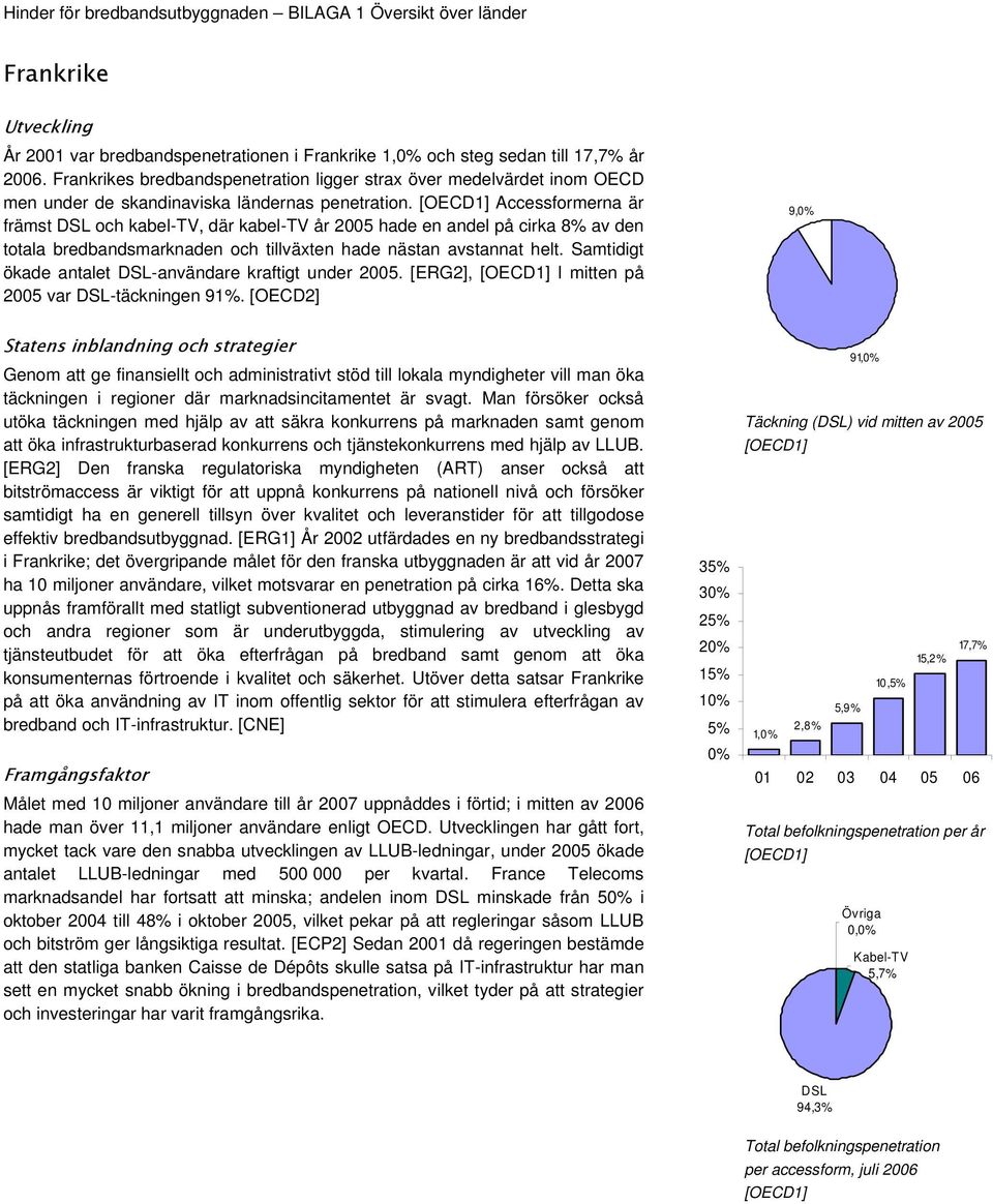 Accessformerna är främst och kabel-tv, där kabel-tv år 2005 hade en andel på cirka 8% av den totala bredbandsmarknaden och tillväxten hade nästan avstannat helt.