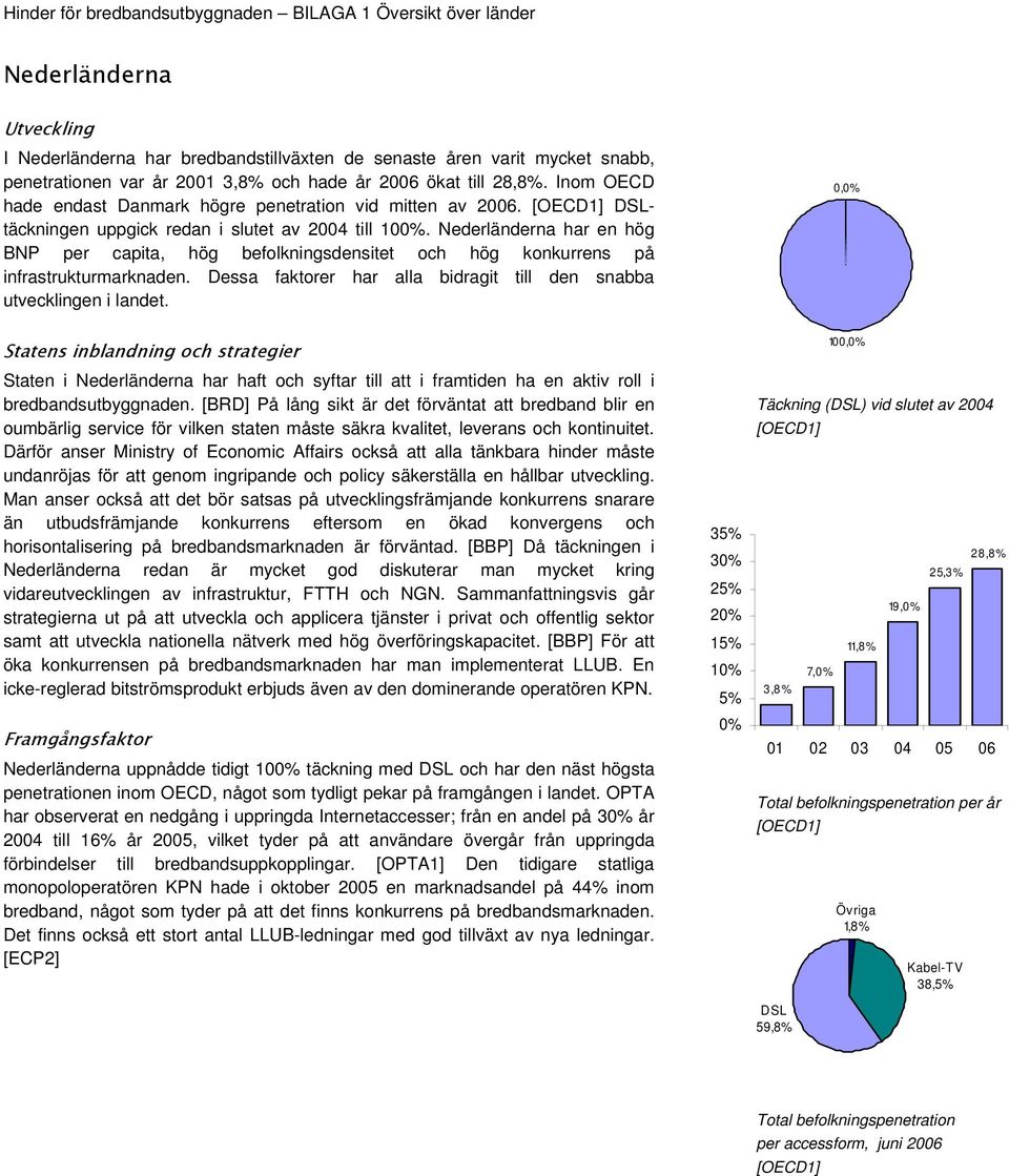 Nederländerna har en hög BNP per capita, hög befolkningsdensitet och hög konkurrens på infrastrukturmarknaden. Dessa faktorer har alla bidragit till den snabba utvecklingen i landet.