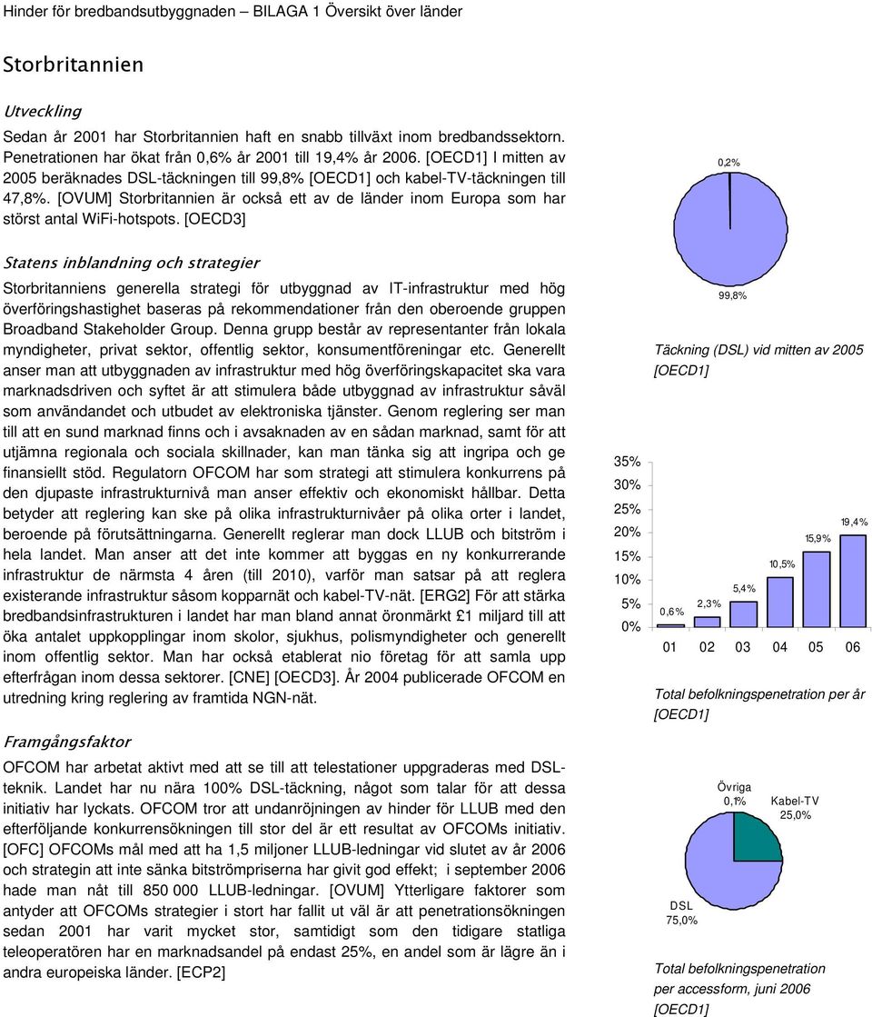 [OECD3] 0,2% Storbritanniens generella strategi för utbyggnad av IT-infrastruktur med hög överföringshastighet baseras på rekommendationer från den oberoende gruppen Broadband Stakeholder Group.