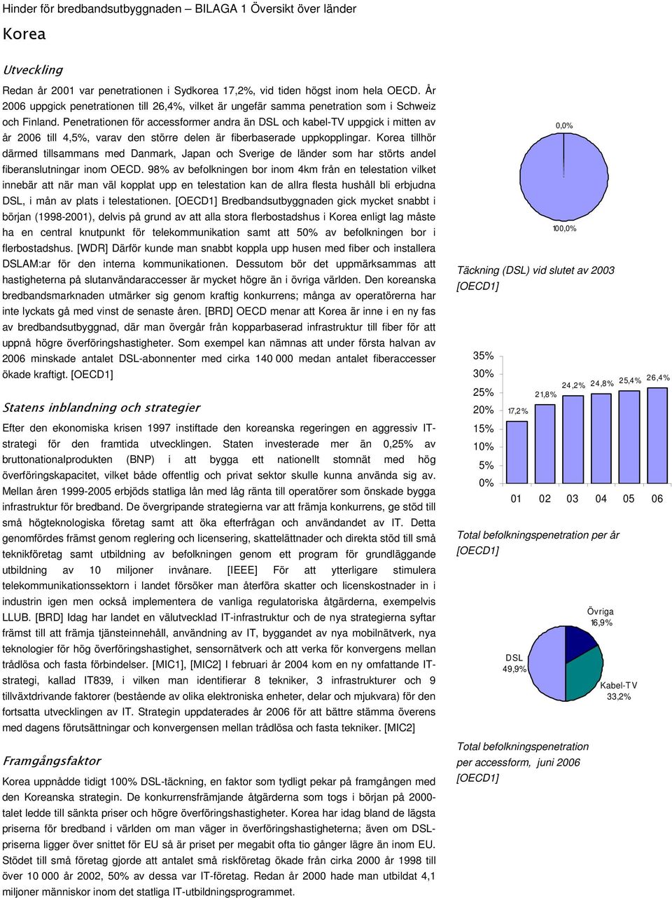 Korea tillhör därmed tillsammans med Danmark, Japan och Sverige de länder som har störts andel fiberanslutningar inom OECD.