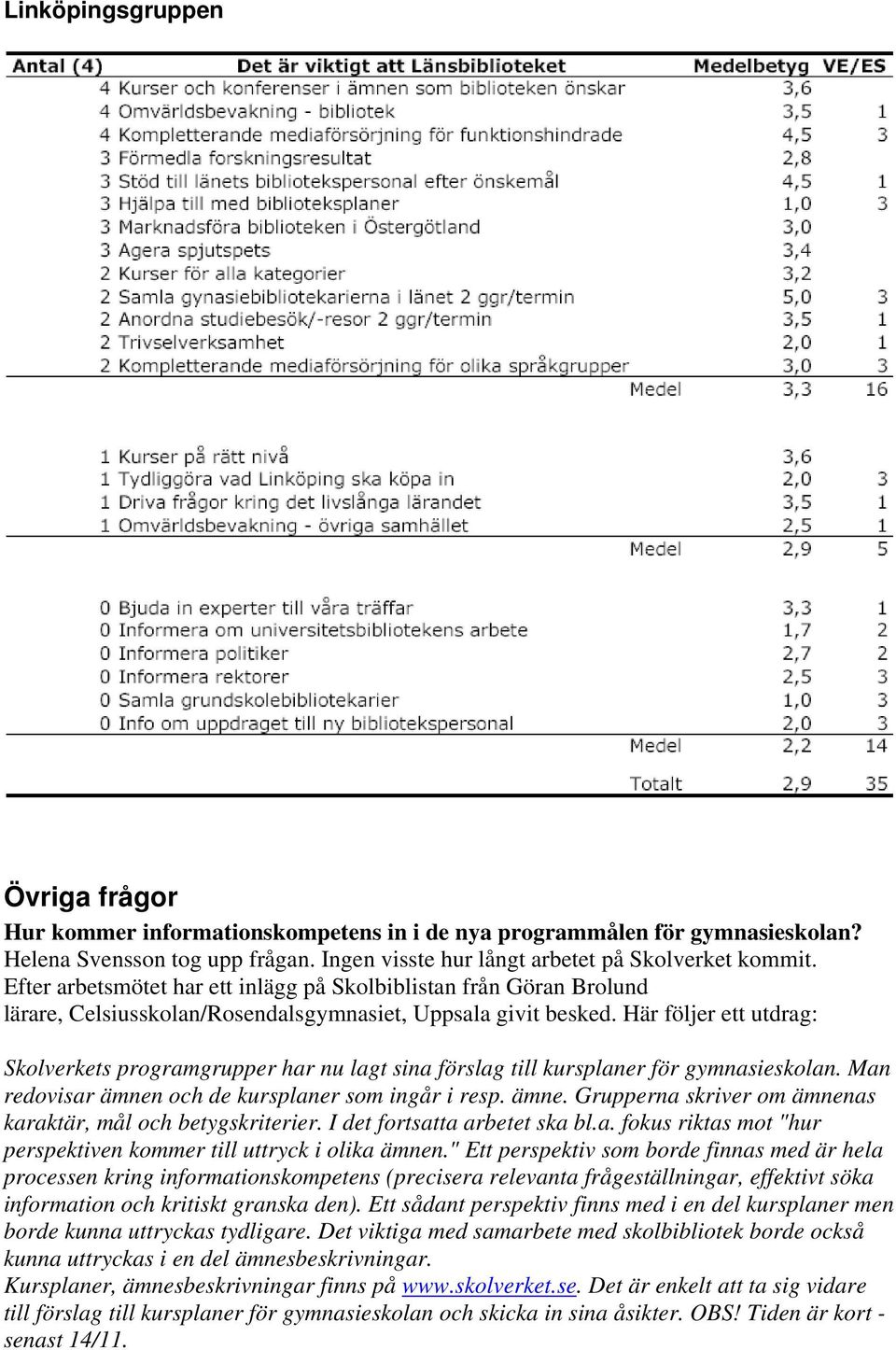 Här följer ett utdrag: Skolverkets programgrupper har nu lagt sina förslag till kursplaner för gymnasieskolan. Man redovisar ämnen och de kursplaner som ingår i resp. ämne. Grupperna skriver om ämnenas karaktär, mål och betygskriterier.