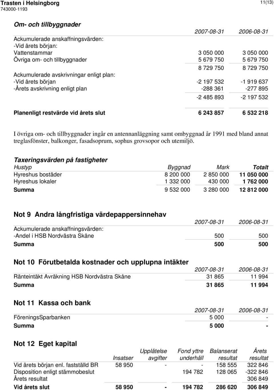 857 6 532 218 I övriga om- och tillbyggnader ingår en antennanläggning samt ombyggnad år 1991 med bland annat treglasfönster, balkonger, fasadsoprum, sophus grovsopor och utemiljö.