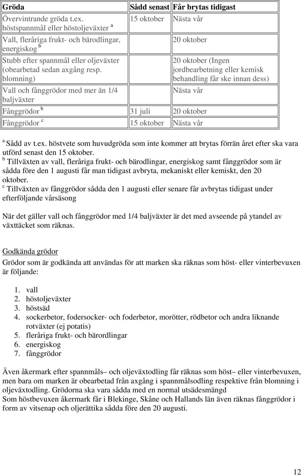 blomning) Vall och fånggrödor med mer än 1/4 baljväxter 20 oktober 20 oktober (Ingen jordbearbetning eller kemisk behandling får ske innan dess) Nästa vår Fånggrödor b 31 juli 20 oktober Fånggrödor c