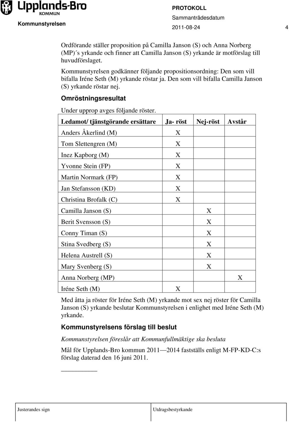 Omröstningsresultat Under upprop avges följande röster.