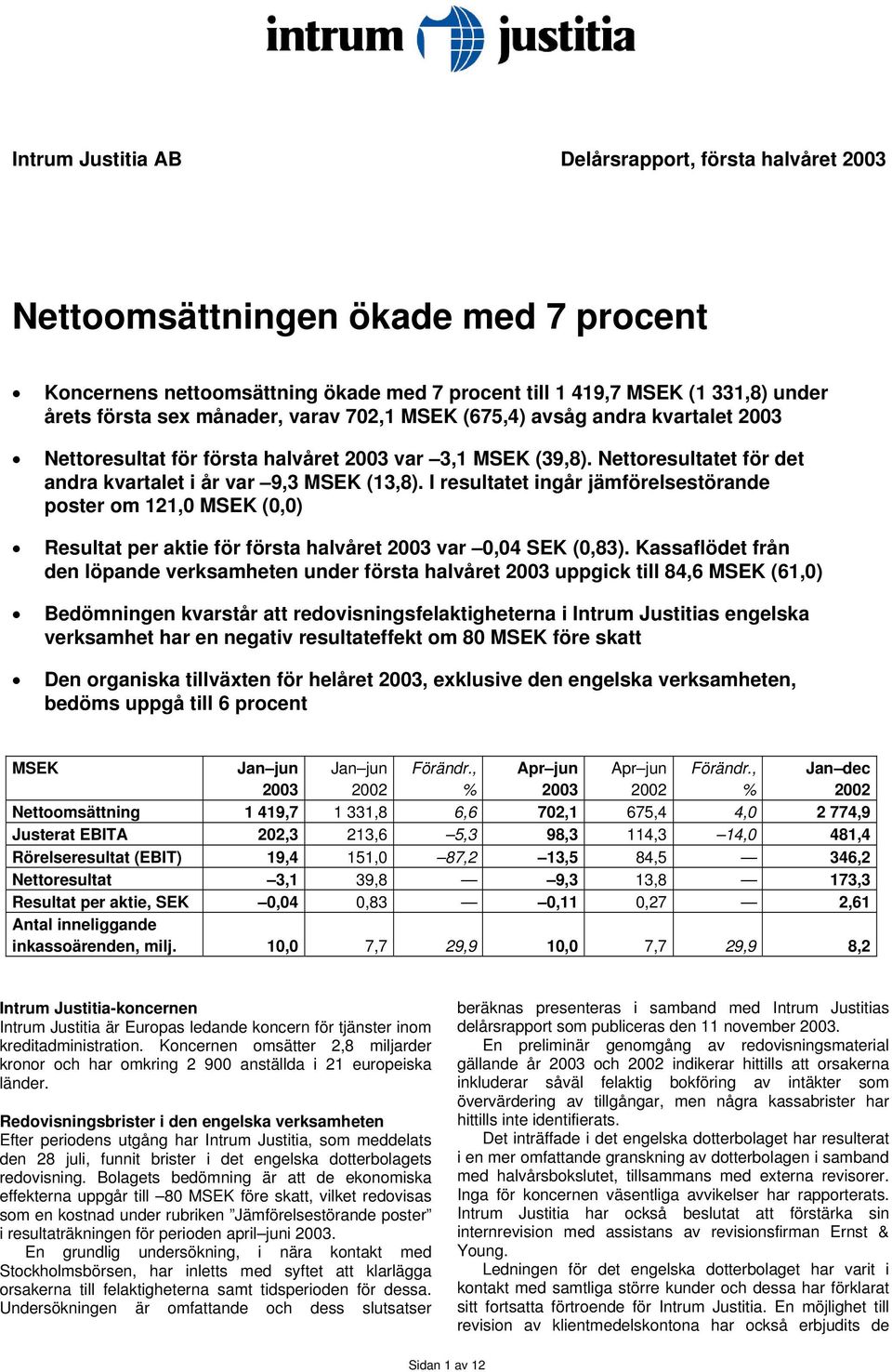 I resultatet ingår jämförelsestörande poster om 121,0 MSEK (0,0) Resultat per aktie för första halvåret 2003 var 0,04 SEK (0,83).