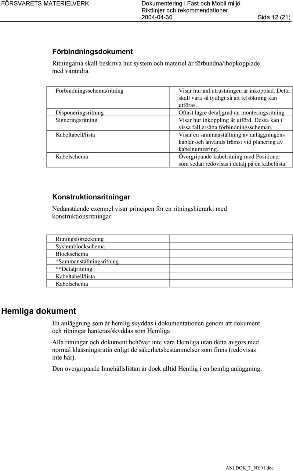 Oftast lägre detaljgrad än monteringsritning Visar hur inkoppling är utförd. Dessa kan i vissa fall ersätta förbindningsscheman.