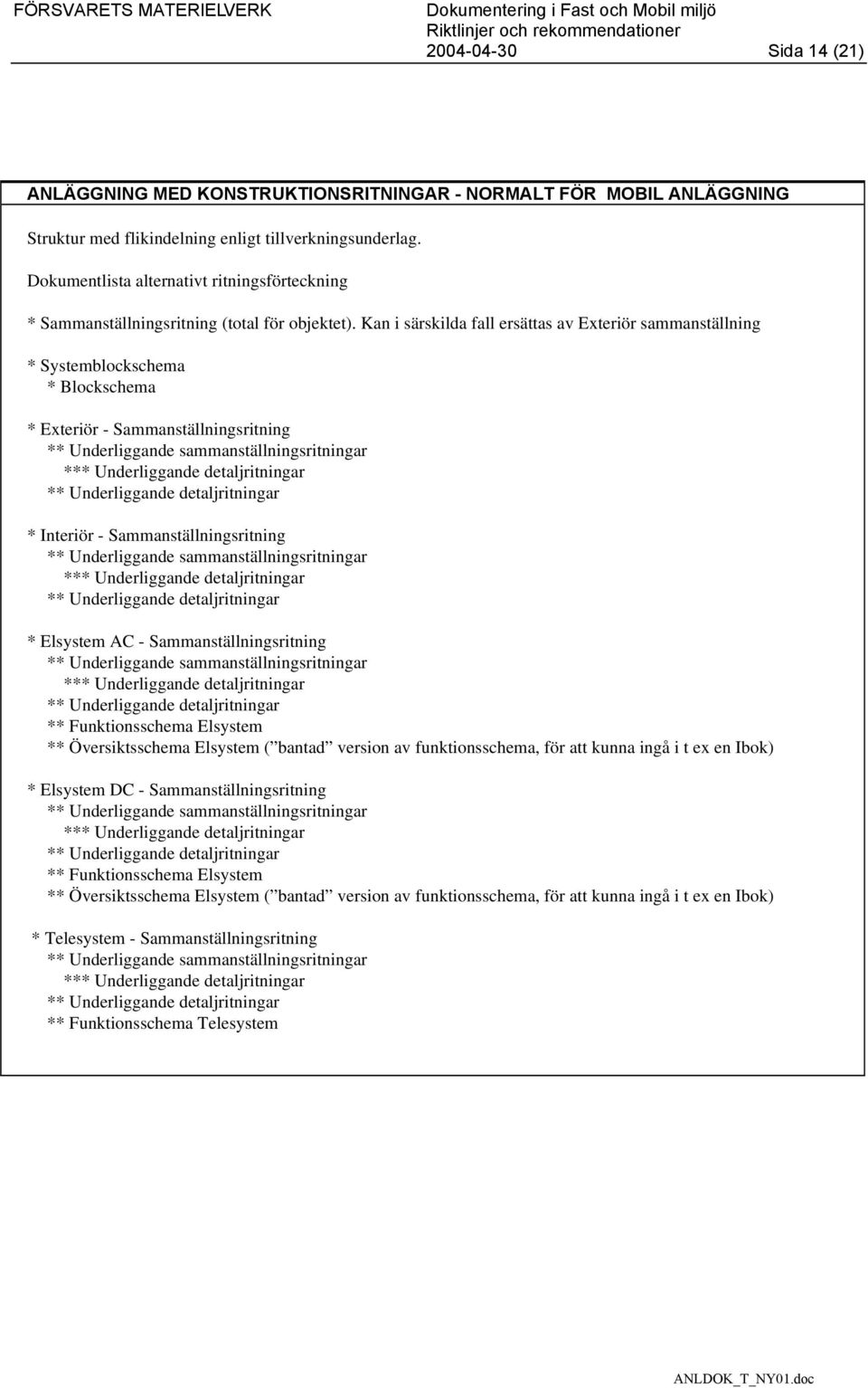 Kan i särskilda fall ersättas av Exteriör sammanställning * Systemblockschema * Blockschema * Exteriör - Sammanställningsritning ** Underliggande sammanställningsritningar *** Underliggande