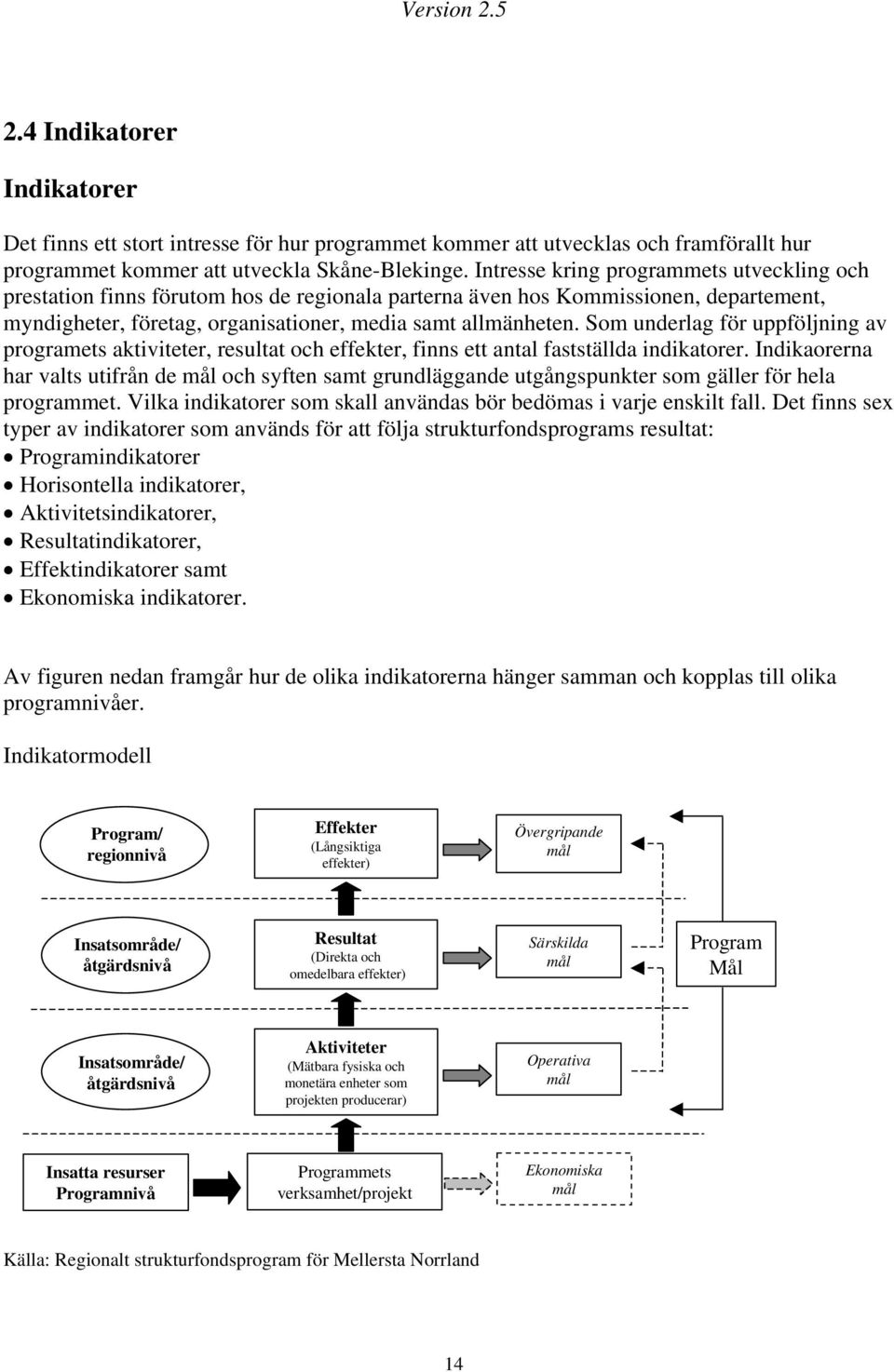 Som underlag för uppföljning av programets aktiviteter, resultat och effekter, finns ett antal fastställda indikatorer.