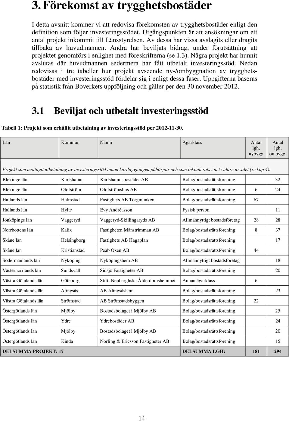 Andra har beviljats bidrag, under förutsättning att projektet genomförs i enlighet med föreskrifterna (se 1.3).