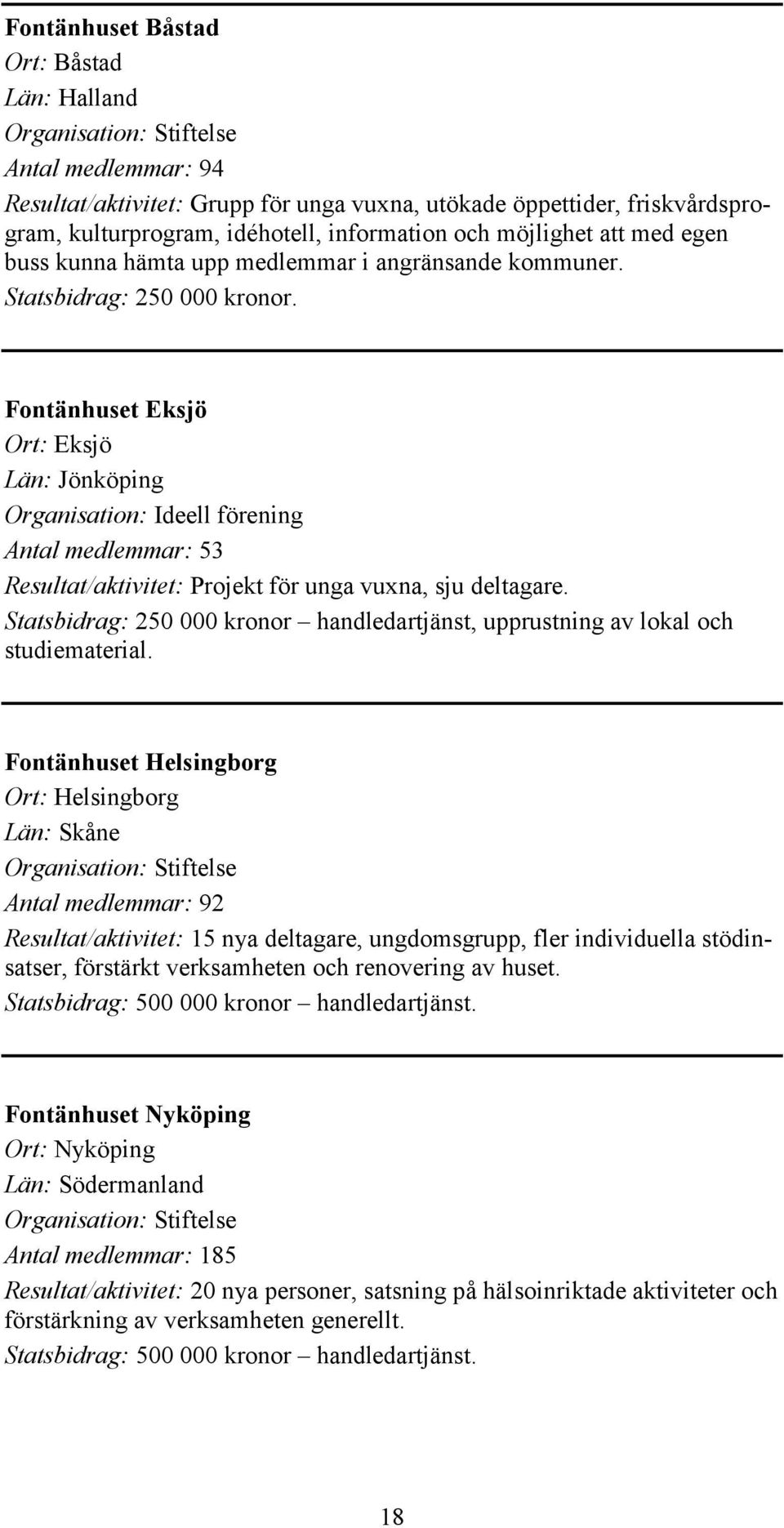 Fontänhuset Eksjö Ort: Eksjö Län: Jönköping Antal medlemmar: 53 Resultat/aktivitet: Projekt för unga vuxna, sju deltagare.