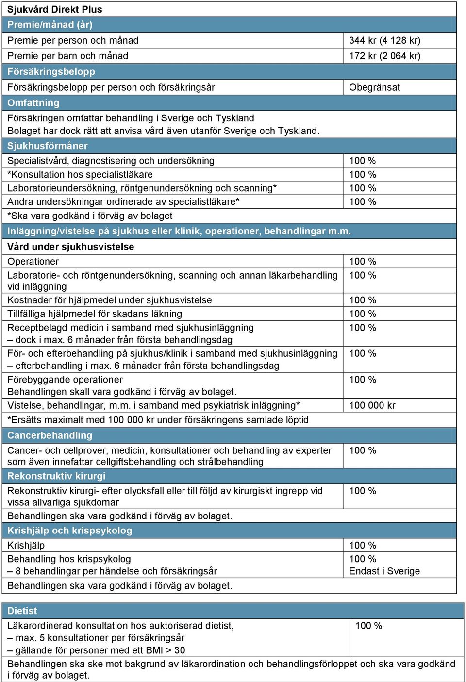 Sjukhusförmåner 344 kr (4 128 kr) 172 kr (2 064 kr) Obegränsat Specialistvård, diagnostisering och undersökning *Konsultation hos specialistläkare Laboratorieundersökning, röntgenundersökning och