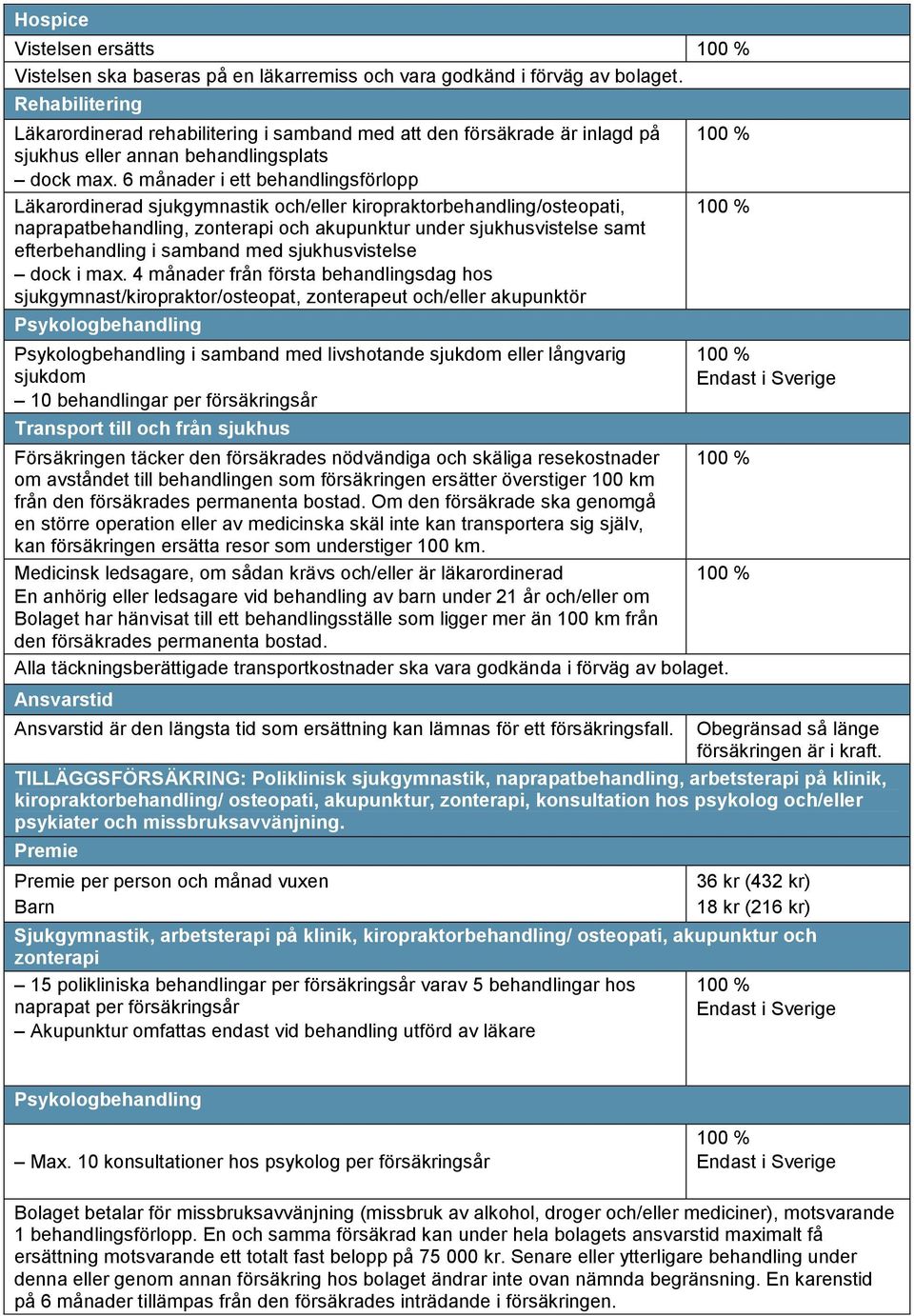 6 månader i ett behandlingsförlopp Läkarordinerad sjukgymnastik och/eller kiropraktorbehandling/osteopati, naprapatbehandling, zonterapi och akupunktur under sjukhusvistelse samt efterbehandling i