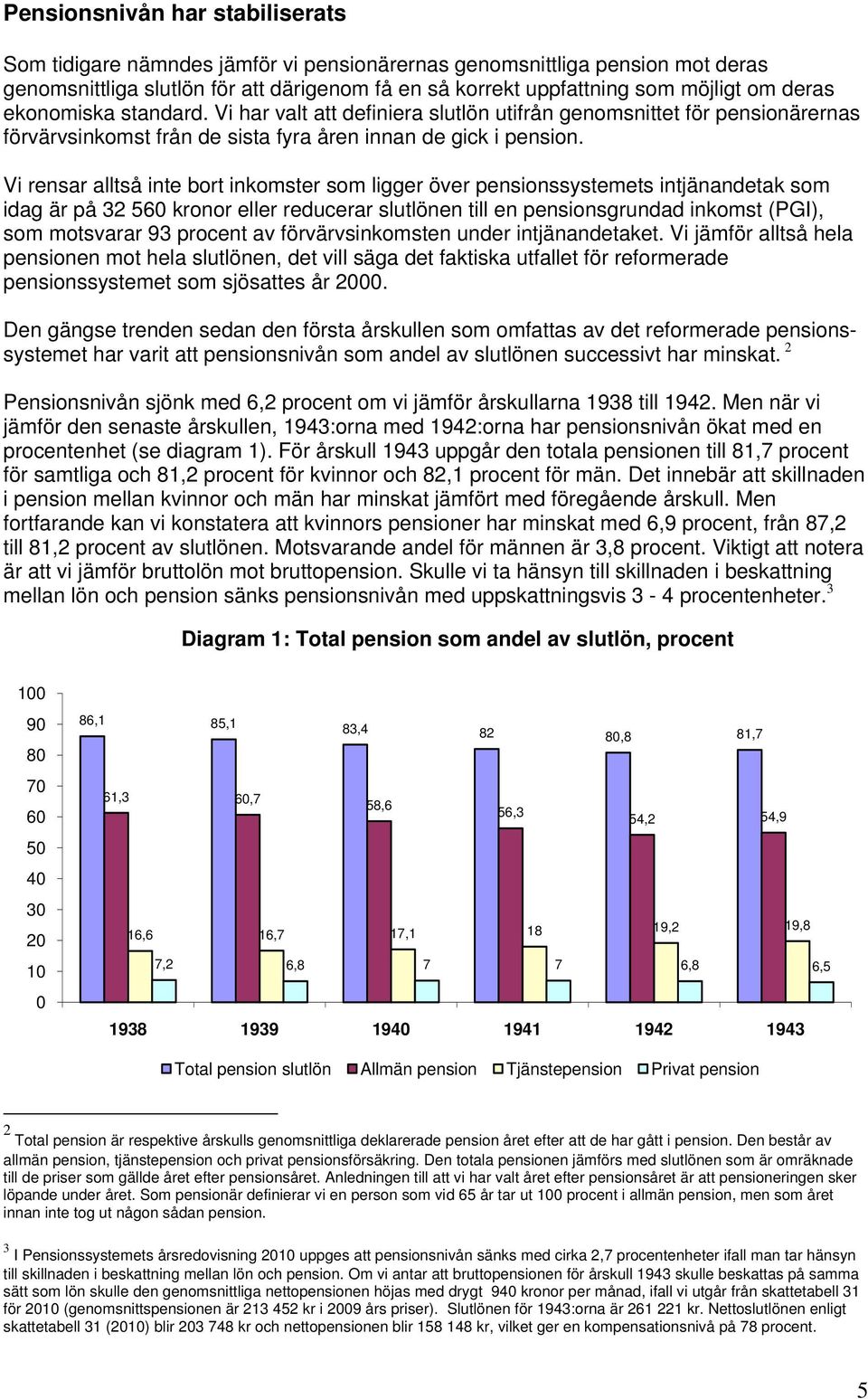 Vi rensar alltså inte bort inkomster som ligger över pensionssystemets intjänandetak som idag är på 32 56 kronor eller reducerar slutlönen till en pensionsgrundad inkomst (PGI), som motsvarar 93