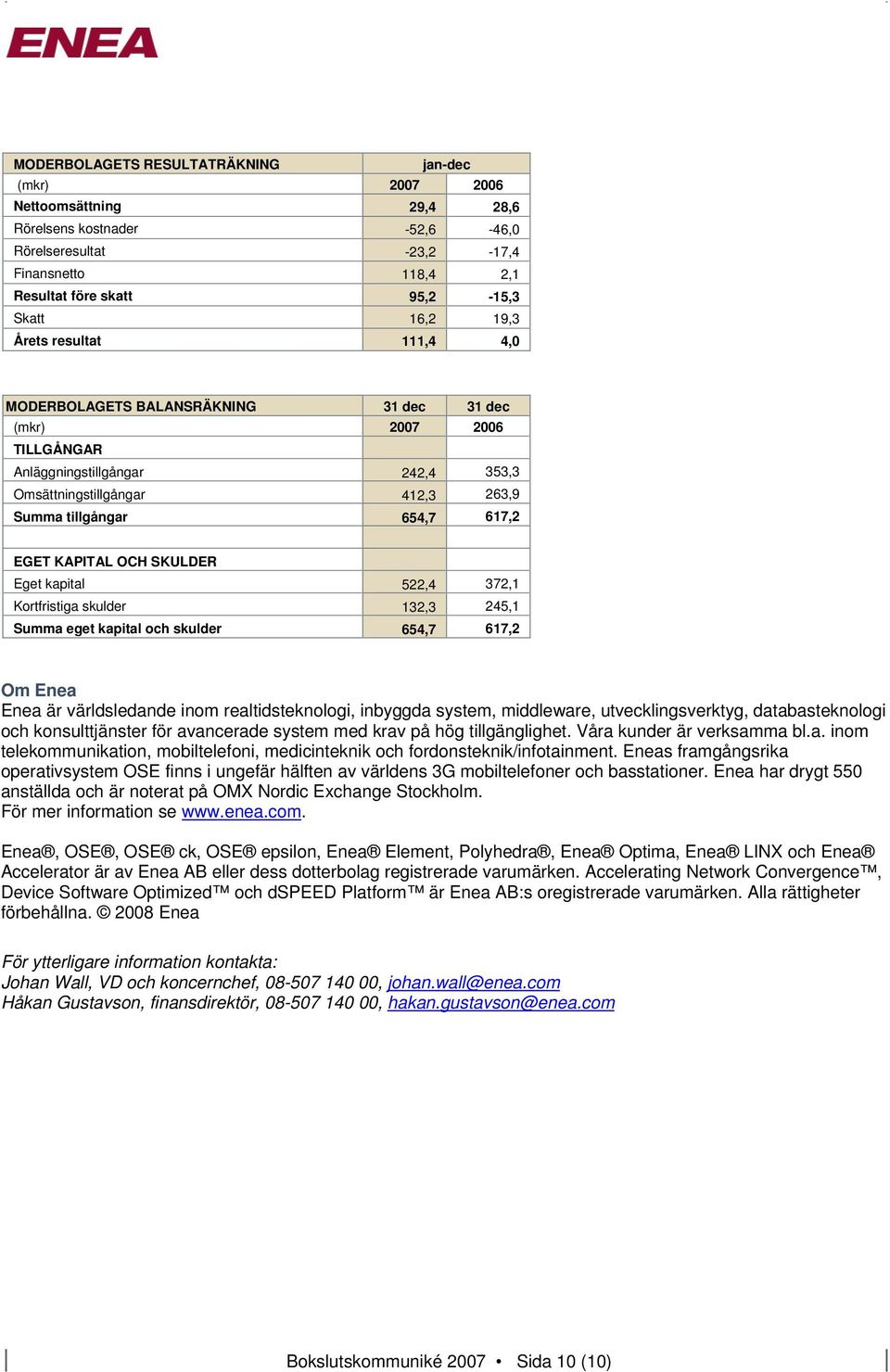 617,2 EGET KAPITAL OCH SKULDER Eget kapital 522,4 372,1 Kortfristiga skulder 132,3 245,1 Summa eget kapital och skulder 654,7 617,2 Om Enea Enea är världsledande inom realtidsteknologi, inbyggda