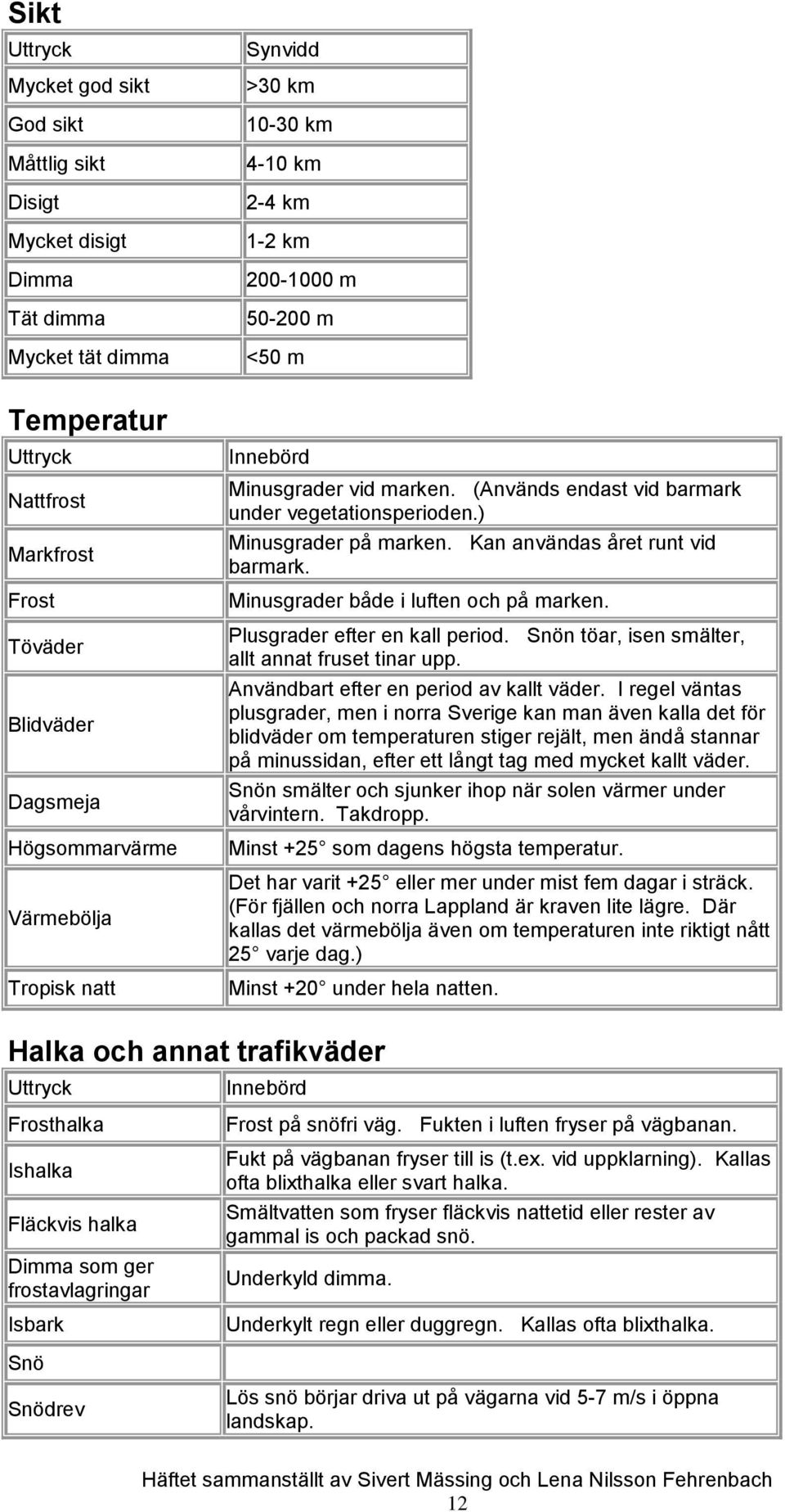 ) Minusgrader på marken. Kan användas året runt vid barmark. Minusgrader både i luften och på marken. Plusgrader efter en kall period. Snön töar, isen smälter, allt annat fruset tinar upp.