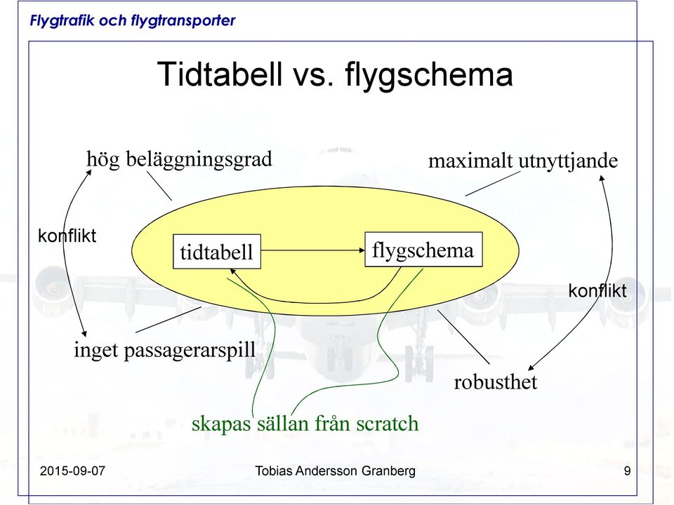 utnyttjande konflikt tidtabell flygschema