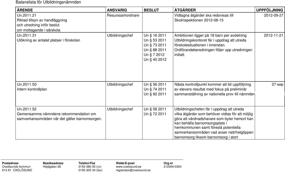 31 Utbildningschef Un 16 2011 Ambitionen ligger på 18 barn per avdelning 2012-11-21 Utökning av antalet platser i förskolan Un 53 2011 Utbildningskontoret får i uppdrag att utreda Un 73 2011