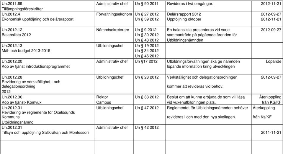 4 Förvaltningsekonom Un 27 2012 