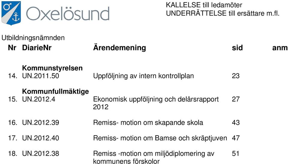 50 Uppföljning av intern kontrollplan 23 Kommunfullmäktige 15. UN.2012.