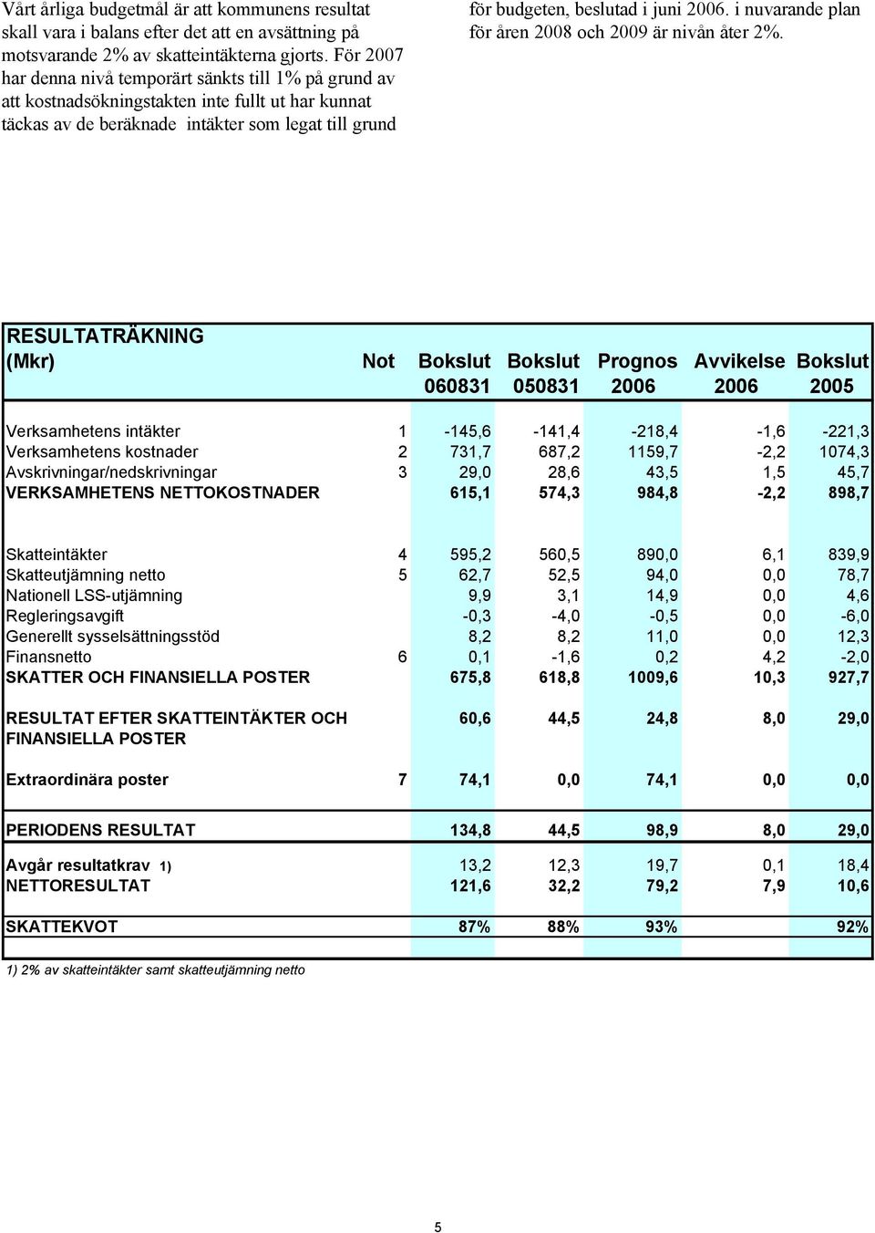 i nuvarande plan för åren 2008 och 2009 är nivån åter 2%.