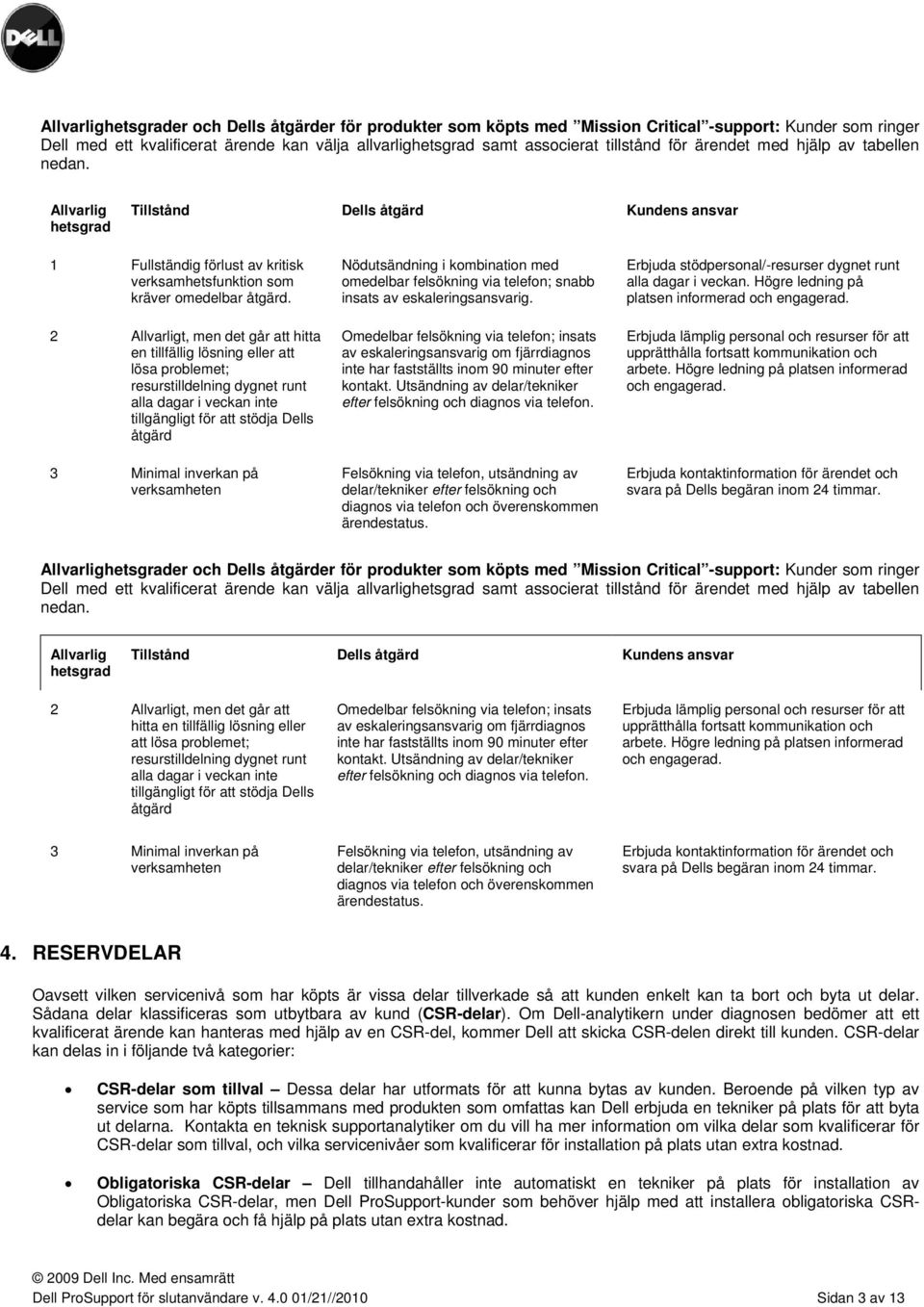 2 Allvarligt, men det går att hitta en tillfällig lösning eller att lösa problemet; resurstilldelning dygnet runt alla dagar i veckan inte tillgängligt för att stödja Dells åtgärd 3 Minimal inverkan