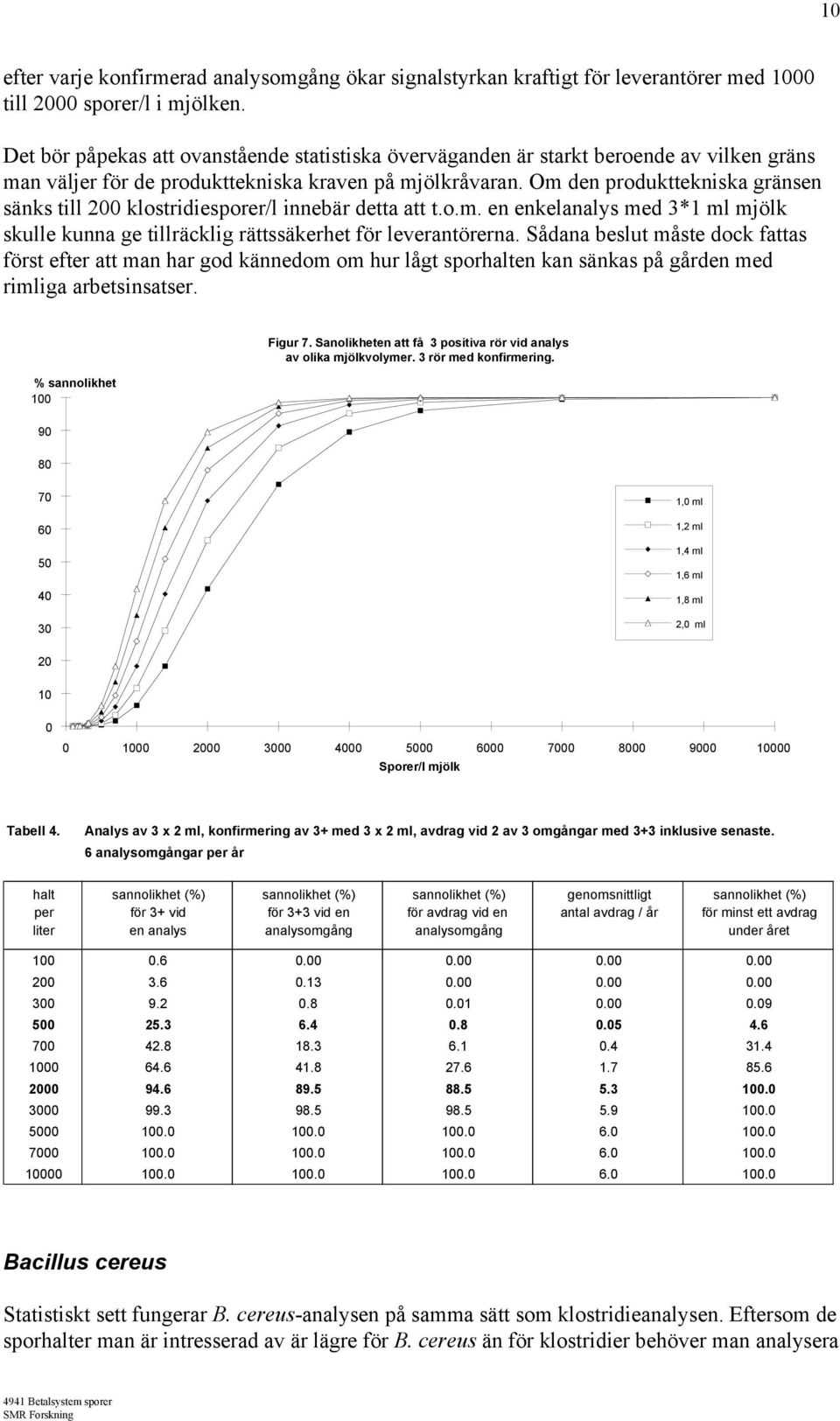 Om den produkttekniska gränsen sänks till 2 klostridiesporer/l innebär detta att t.o.m. en enkelanalys med 3*1 ml mjölk skulle kunna ge tillräcklig rättssäkerhet för leverantörerna.