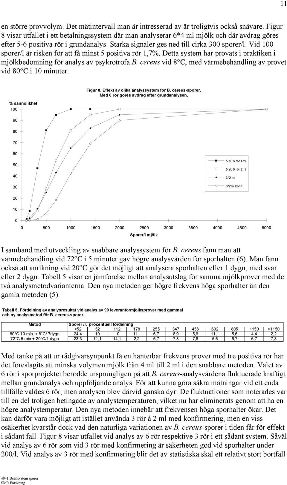 Vid 1 sporer/l är risken för att få minst 5 positiva rör 1,7%. Detta system har provats i praktiken i mjölkbedömning för analys av psykrotrofa B.