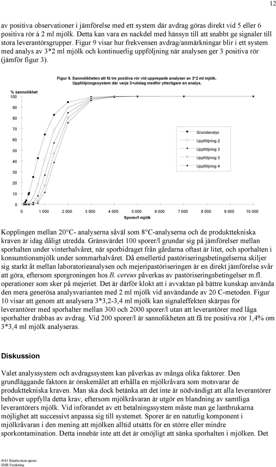 Figur 9 visar hur frekvensen avdrag/anmärkningar blir i ett system med analys av 3*2 ml mjölk och kontinuerlig uppföljning när analysen ger 3 positiva rör (jämför figur 3). 1 9 8 Figur 9.