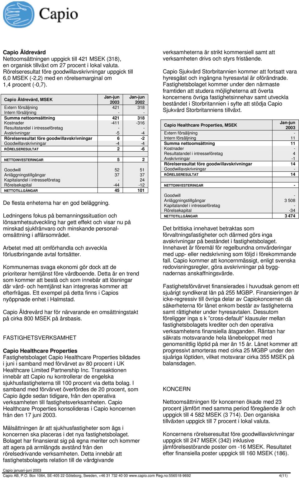 Capio Äldrevård, Extern försäljning 421 318 Intern försäljning - - Summa nettoomsättning 421 318 Kostnader -411-316 Resultatandel i intresseföretag - - Avskrivningar -5-4 Rörelseresultat före